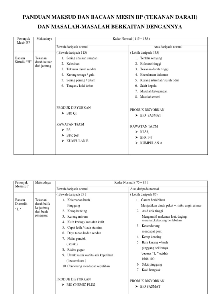 Maksud Dan Bacaan Mesin Bp Pdf