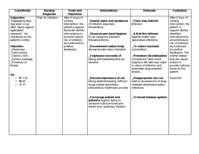 Infection NCP Microbiology Health Care