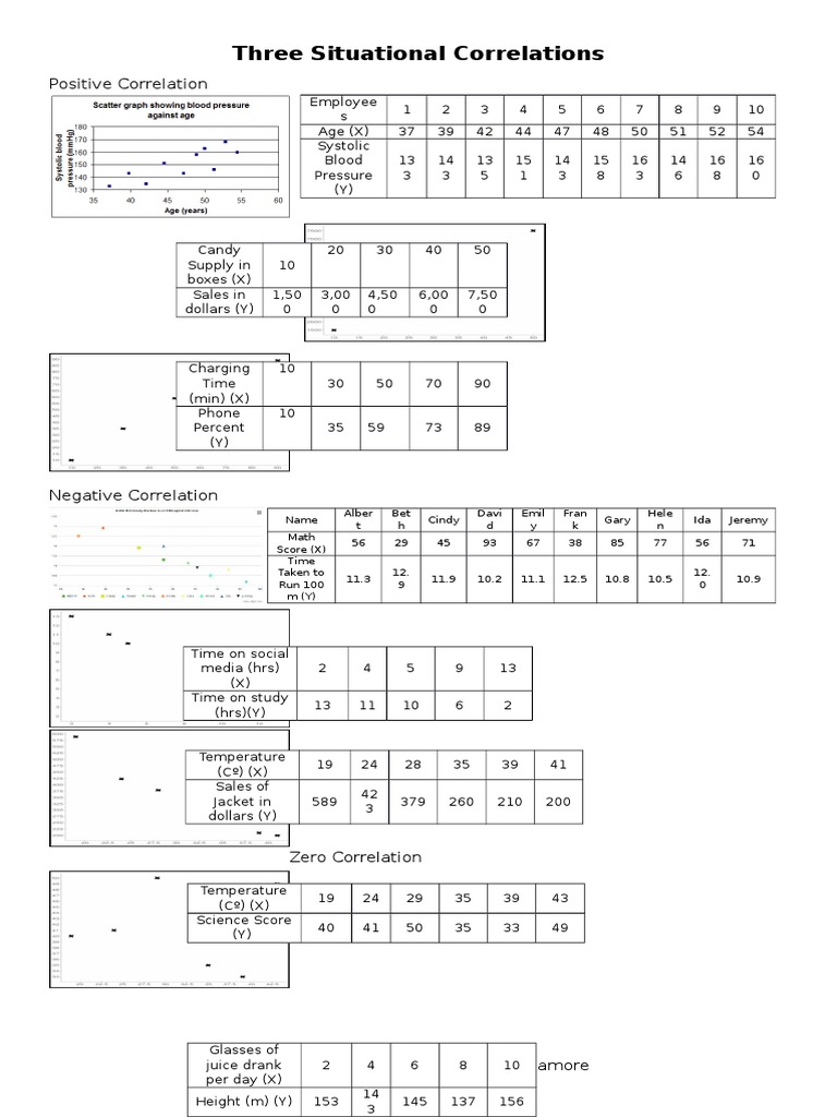 Understanding Correlation Types in Data | PDF | Physical Quantities ...