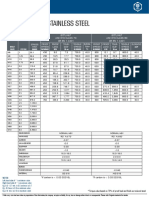 22-STAINLESS STEEL AISI 316(A4).pdf