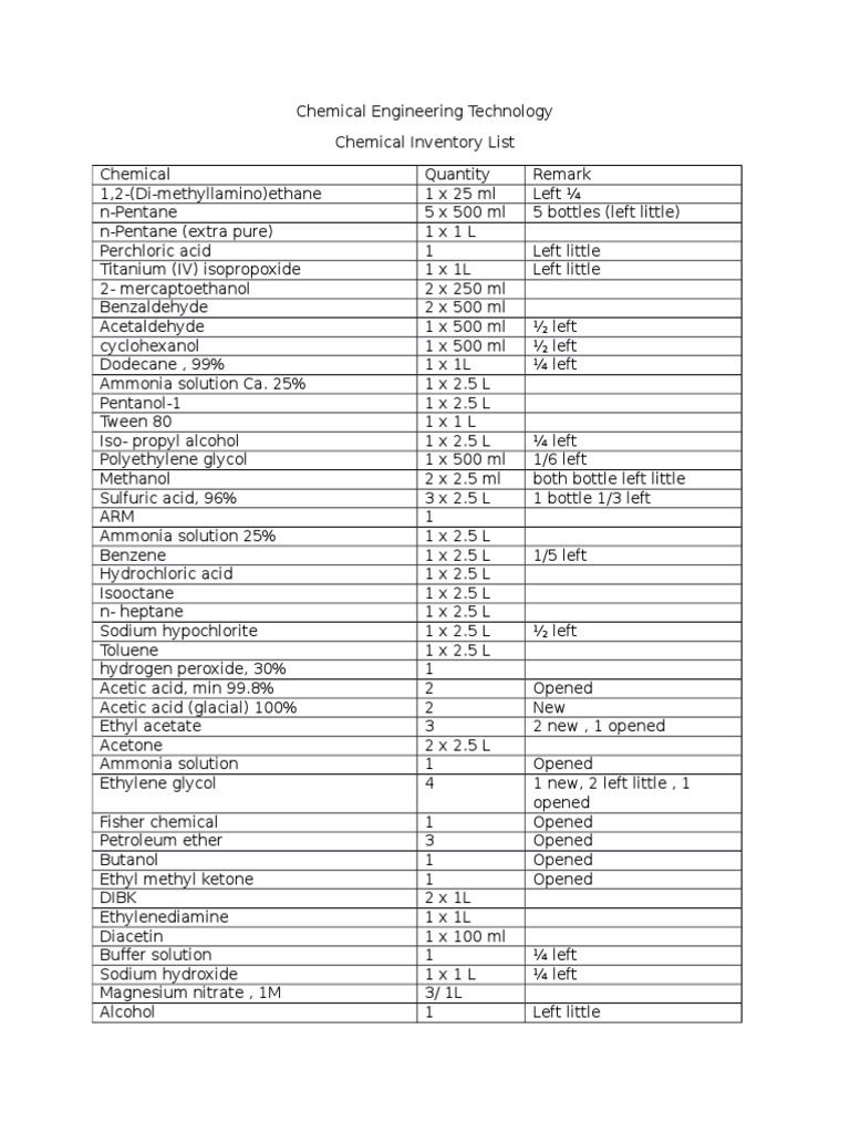 Chemical Inventory List.docx Acetic Acid Acid