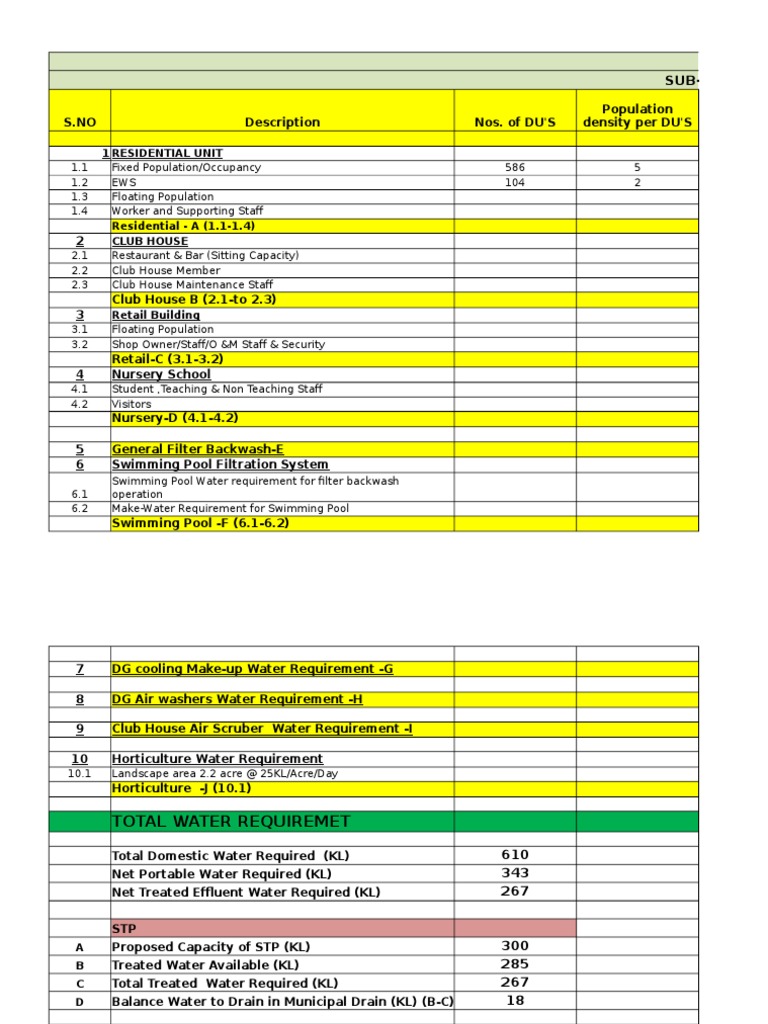 158145637 Water Demand Calculation | Hydrology | Water Supply