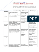 Question Types in IELTS Reading Test