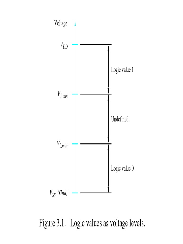 Logic Voltage Levels in Transistors | PDF