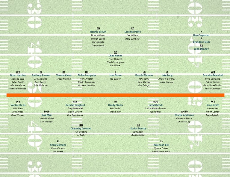 Roster 7.23.10 | PDF | American Football Leagues | Football