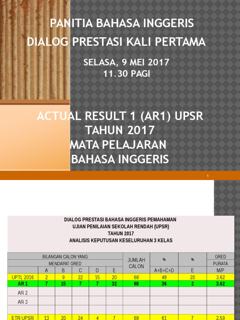 Dialog Prestasi Bi