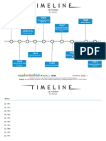 lbj timeline