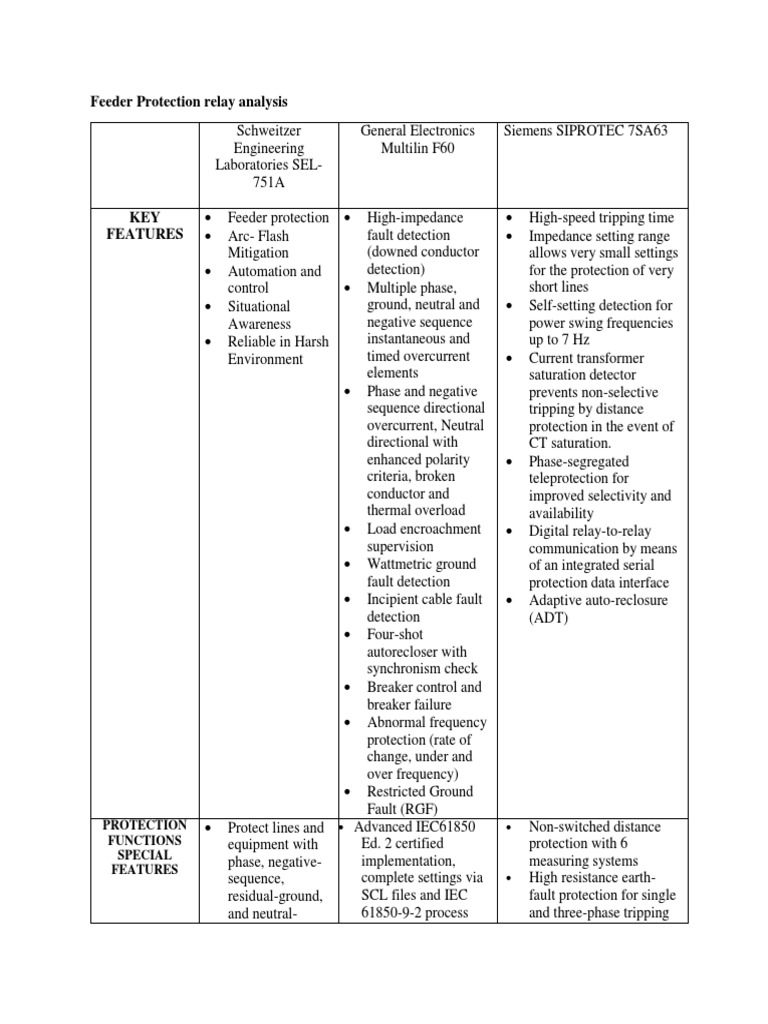 Feeder Protection Relay Analysis Relay Manufactured Goods