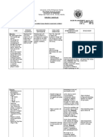 Nursing Care Plan for Obstructive Jaundice