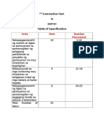 3rd Summative Test in ESP-III (3rd Quarter)