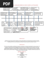 Historia Blogs Alvaro Guevara Ter.