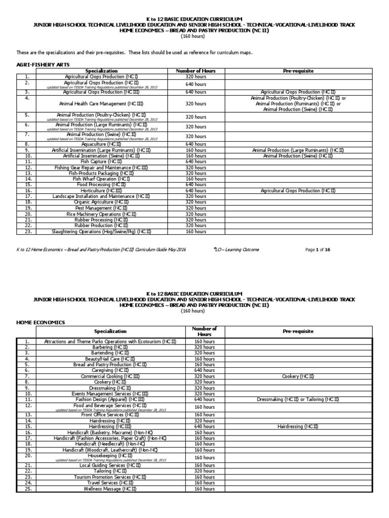 Bread and Pastry NC II CG Cakes Baking