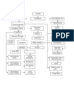 Pahway Tumor Otak