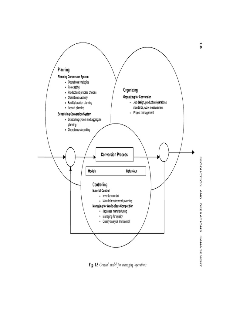 Operations Management Overview | PDF | Technology & Engineering