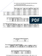 Empirical Study Data