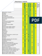 Principales Cuentas