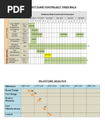 Gantt Chart & Milestone Chart