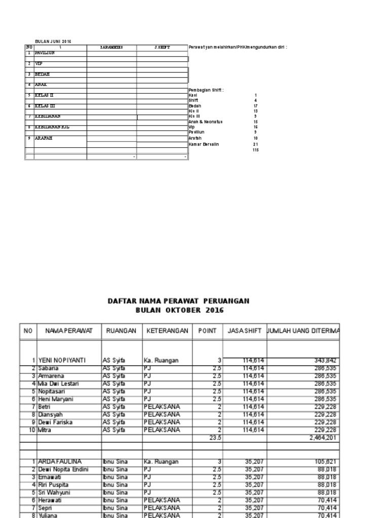 Rekap Data Pasien Bln Maret 2017 Copy Copy
