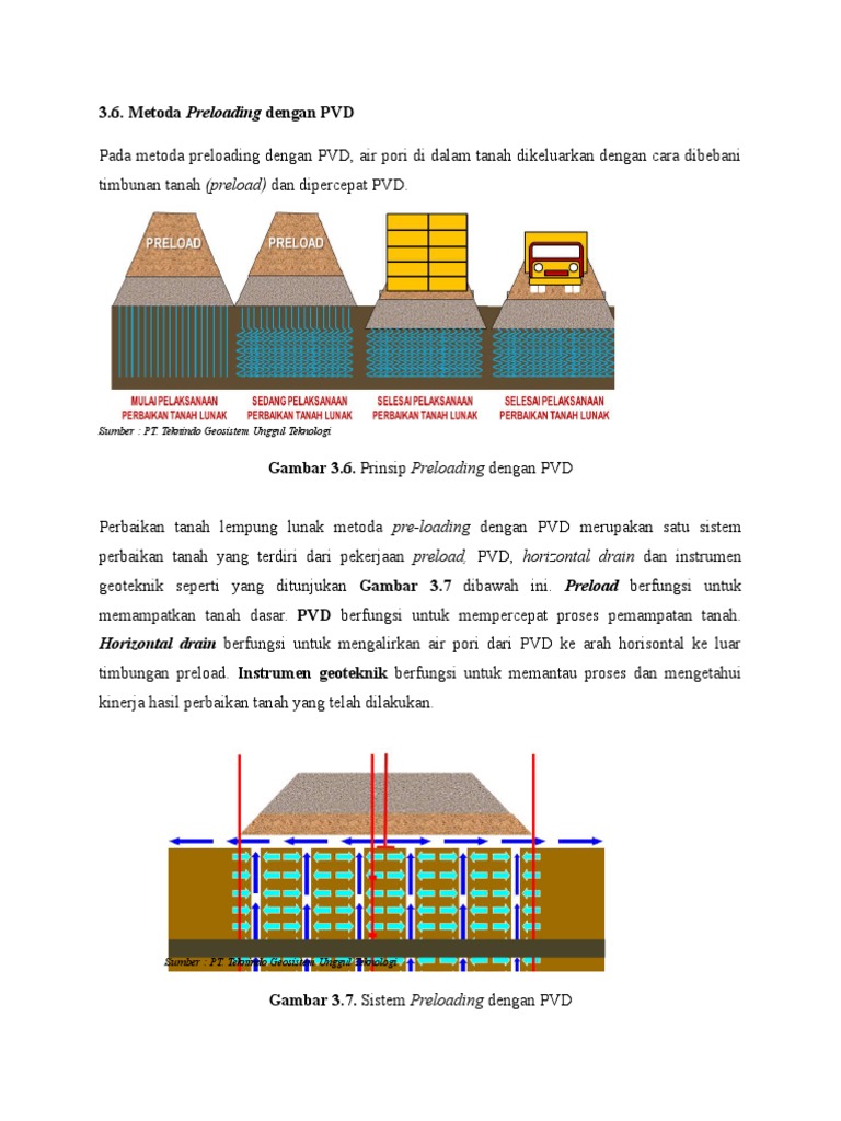 Sekilas Tentang PVD | PDF