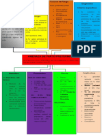 28. Amenaza de Parto Pretermino