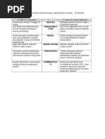 KERTAS KERJA PROJEK TINGKATAN 4 - Latest  PDF