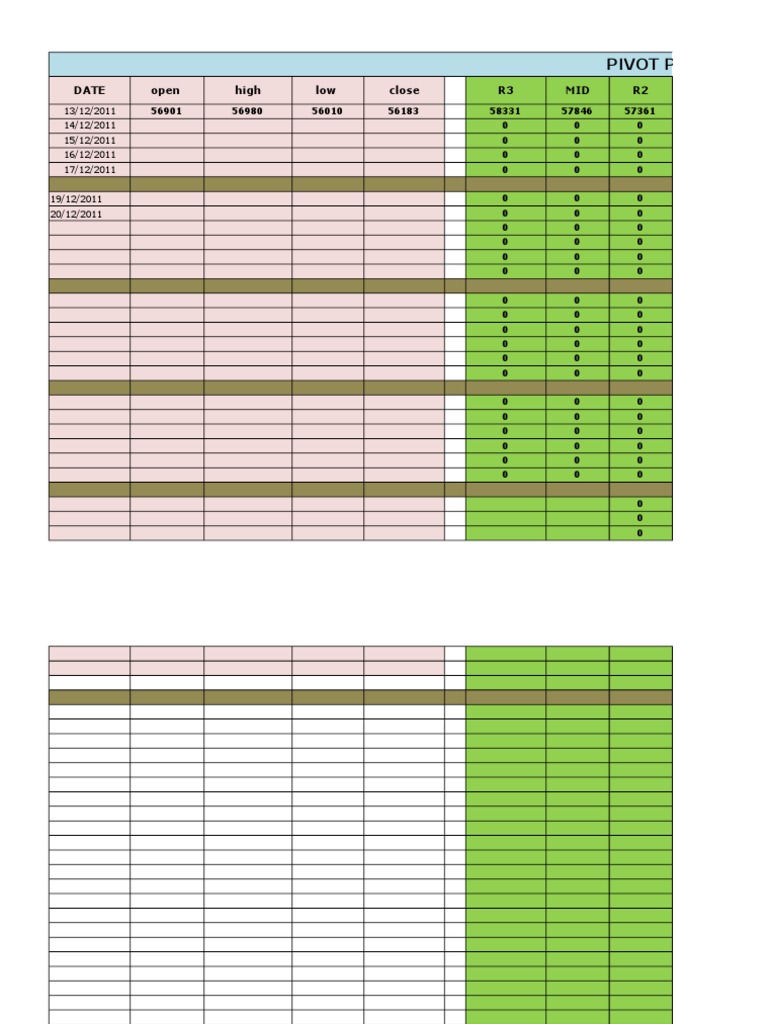 Pivot Point Calculator Data Summary | PDF | Chemical Elements | Sets Of ...