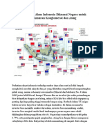Sumber Daya Alam Indonesia Dikuasai Negara Untuk Kemakmuran Konglomerat Dan Asing