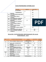 Relación de Profesores Tutores 2017