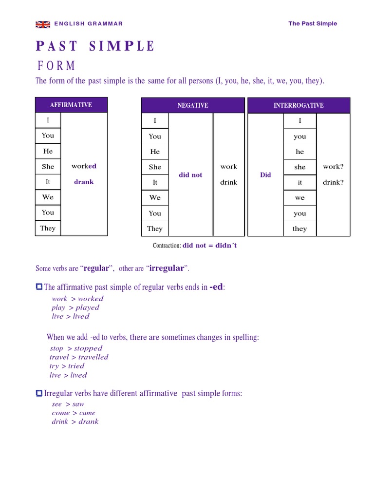 7b Grammar Past Simple Regular Verbs