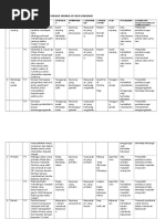 Tema dan Persoalan Novel Di Sebalik Dinara.doc