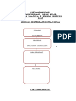 Carta Organisasi