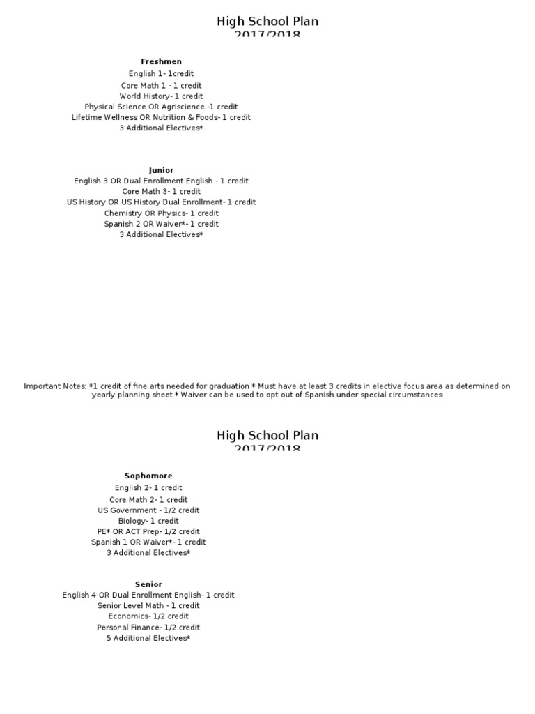 High School Plan PDF