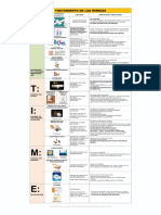 Tratatmiento Heridas PDF