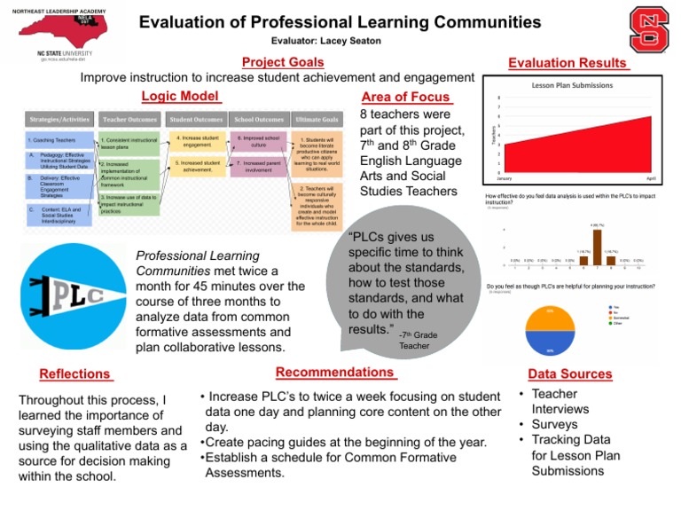 Evaluation of Professional Learning Communities | PDF