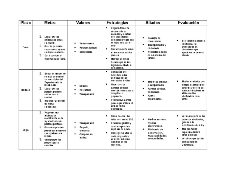 Cuadro de Metas Proyecto Nación | PDF | Votación | Elecciones