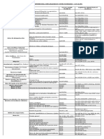 Indice General Comparativo Temas Notariales Ley 26 994