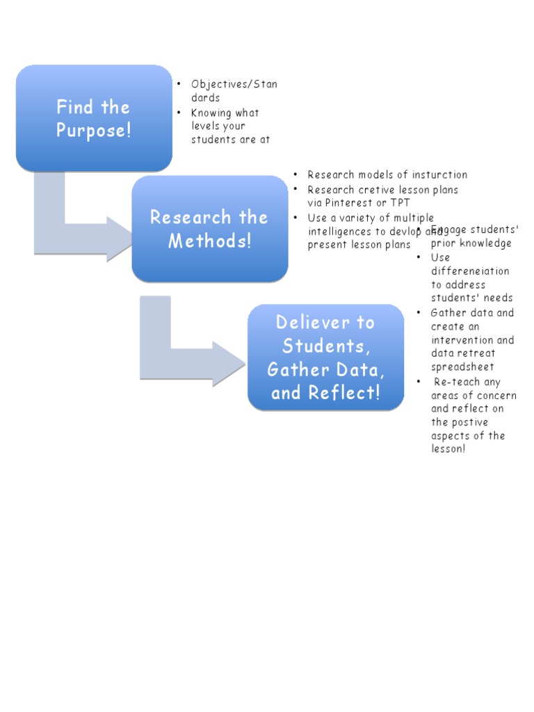 Document 1 | PDF | Career & Growth | Self-Improvement