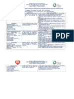 Planificacion Por Competencia Fe y Alegria 2016-2017 2do Lapso Dayana