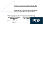 CutOff NDA NA Examination II 2015