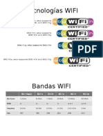 Tecnologias WIFI