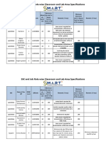 Classroom and Lab Area - Job Roles Wise2