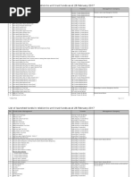 List of Launched Funds in Relation To Unit Trust Funds As at 28 February 2017