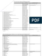 List of Launched Funds in Relation To Unit Trust Funds As at 28 February 2017