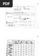 Example 2 Force Method Beam