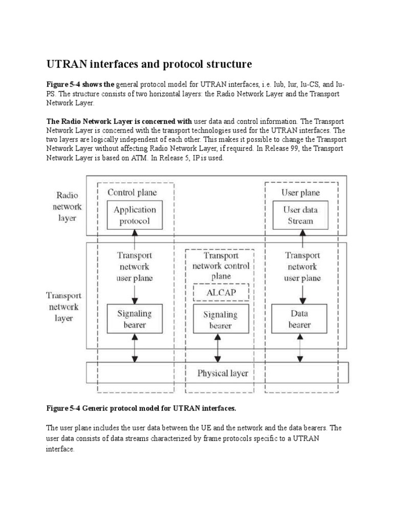 UTRAN Interfaces and Protocol Structure PDF Communications