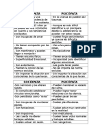 Cuadro, Comparativo Psicópata y Sociópata