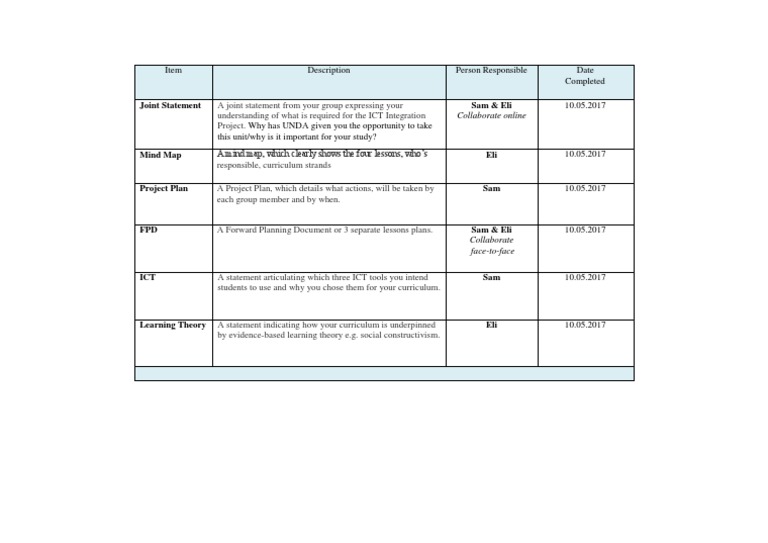Project Plan | PDF