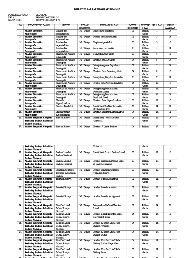 Format Kisi Kisi Pat Peminatan Geografi Kelas Xi Ips Sman 11 Bdg 2016 2017