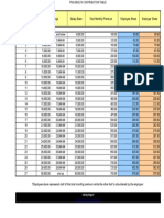 Latest Philhealth Contribution Table