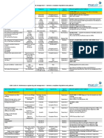 CIBSE Guide M: Maintenance Engineering and Management - Statutory Compliance Legislation and Guidance